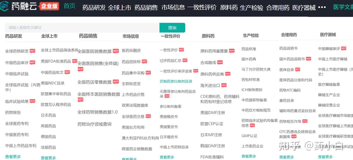 药品竞品分析调研报告如何写（三步六点） - 知乎