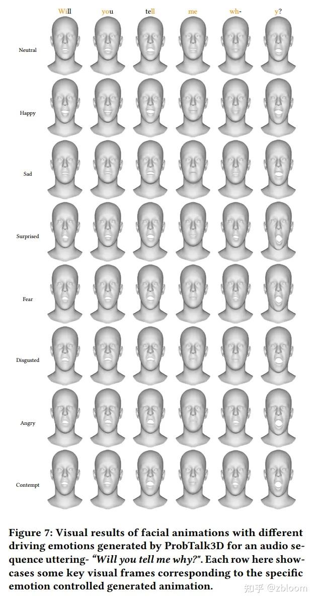 阅读笔记 -- ProbTalk3D: Speech-Driven 3D Facial Animation Synthesis Using ...