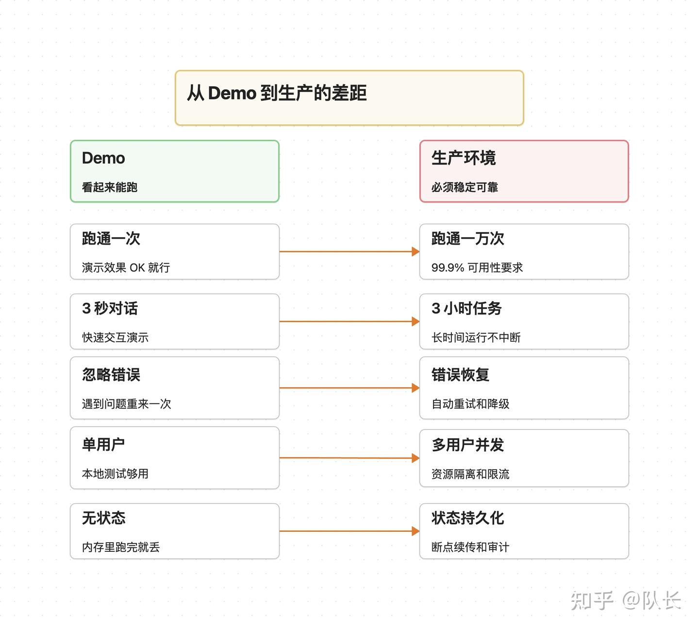 如果不读 Anthropic 这 15 篇技术博客，你的 Agent 开发可能正在走弯路
