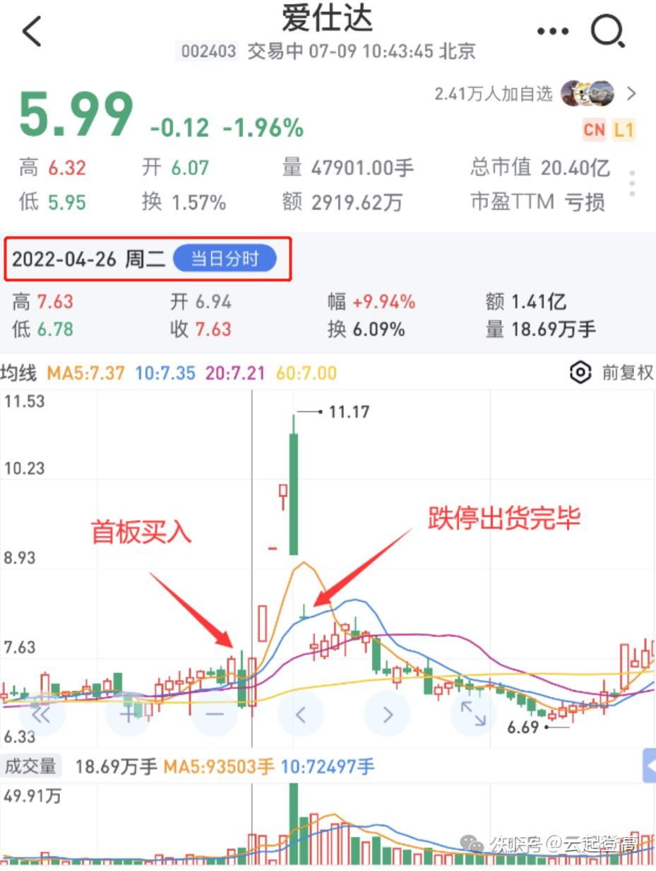90后团伙坐庄，一个月赚2000万- 知乎