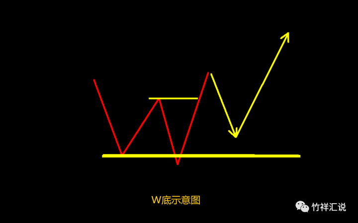 kdj钝化图形图片