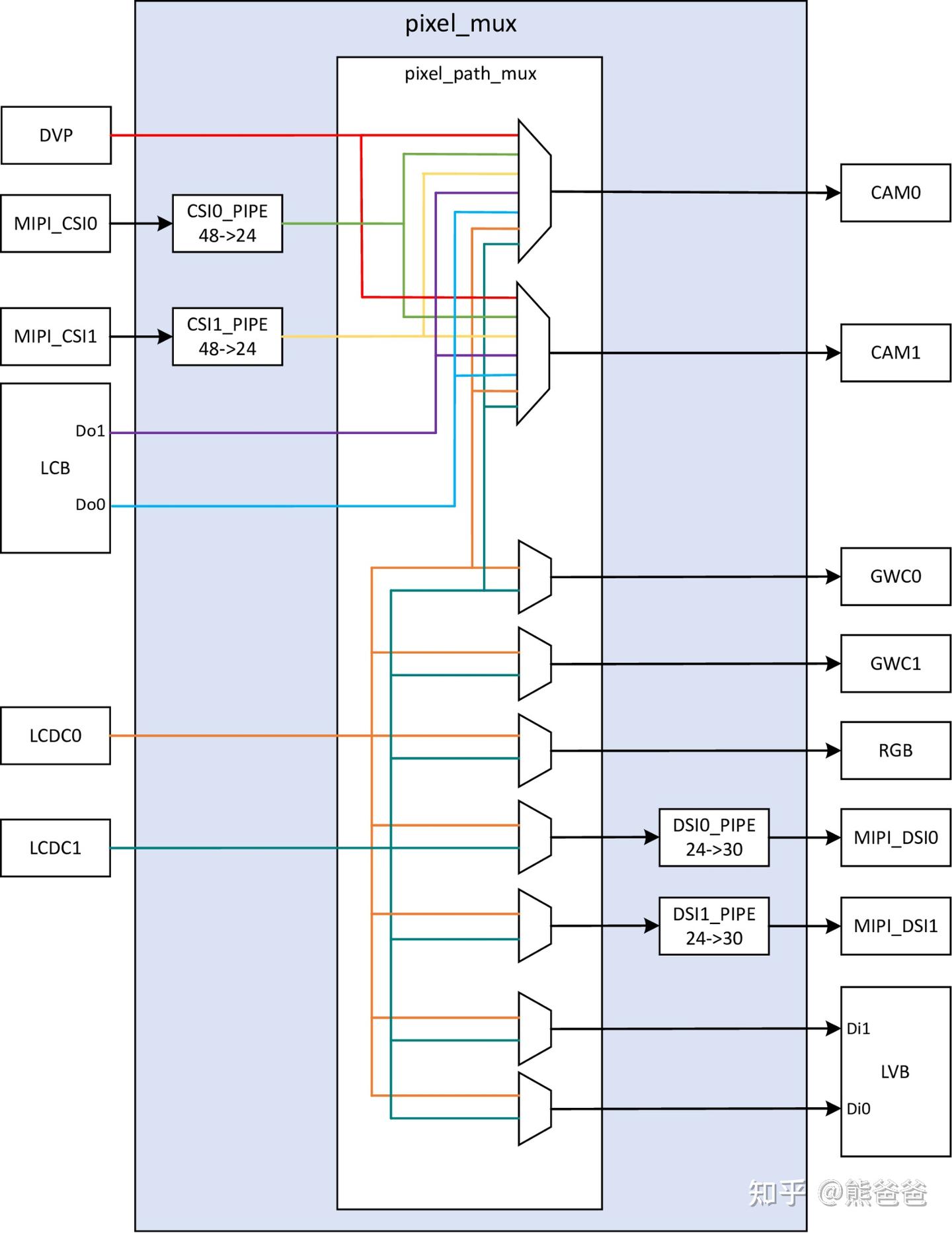 扒光HPM6800系列 | 显示子系统架构介绍 - 知乎