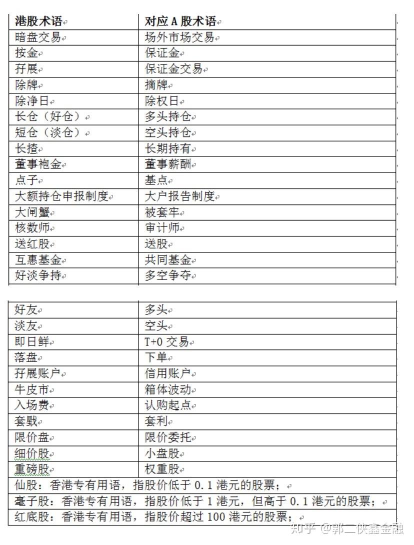 股市老司机都不知道的港股分红制度- 知乎