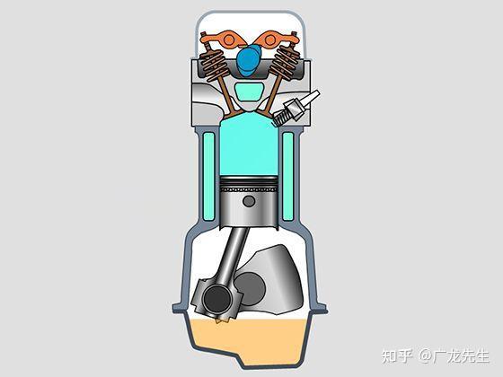 车排量大好还是小好,车排量大小有什么区别? - 知乎