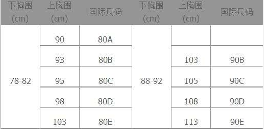 上圍93算乳尖的話94底圍76應該挑c罩杯還是d罩杯