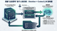 Obsidian x Agent 终极指南，从零打造你的 AI 操作系统 - 知乎