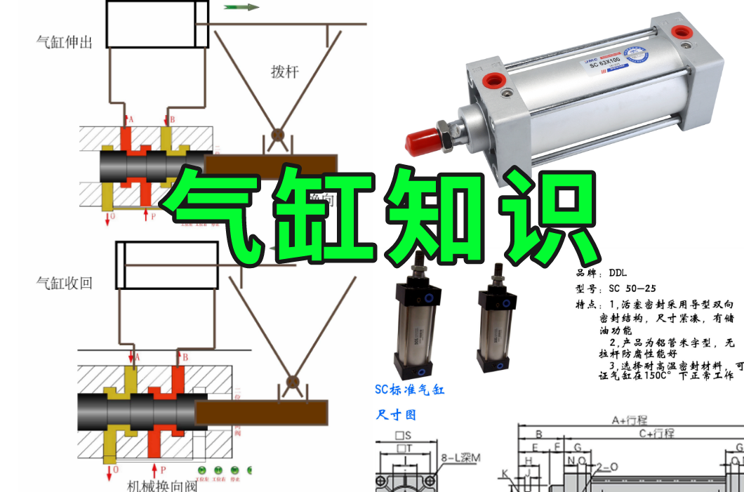 有谁知道气缸的工作原理
