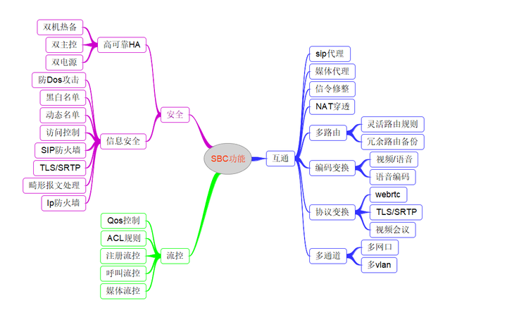 SBC HA Configuration - 知乎