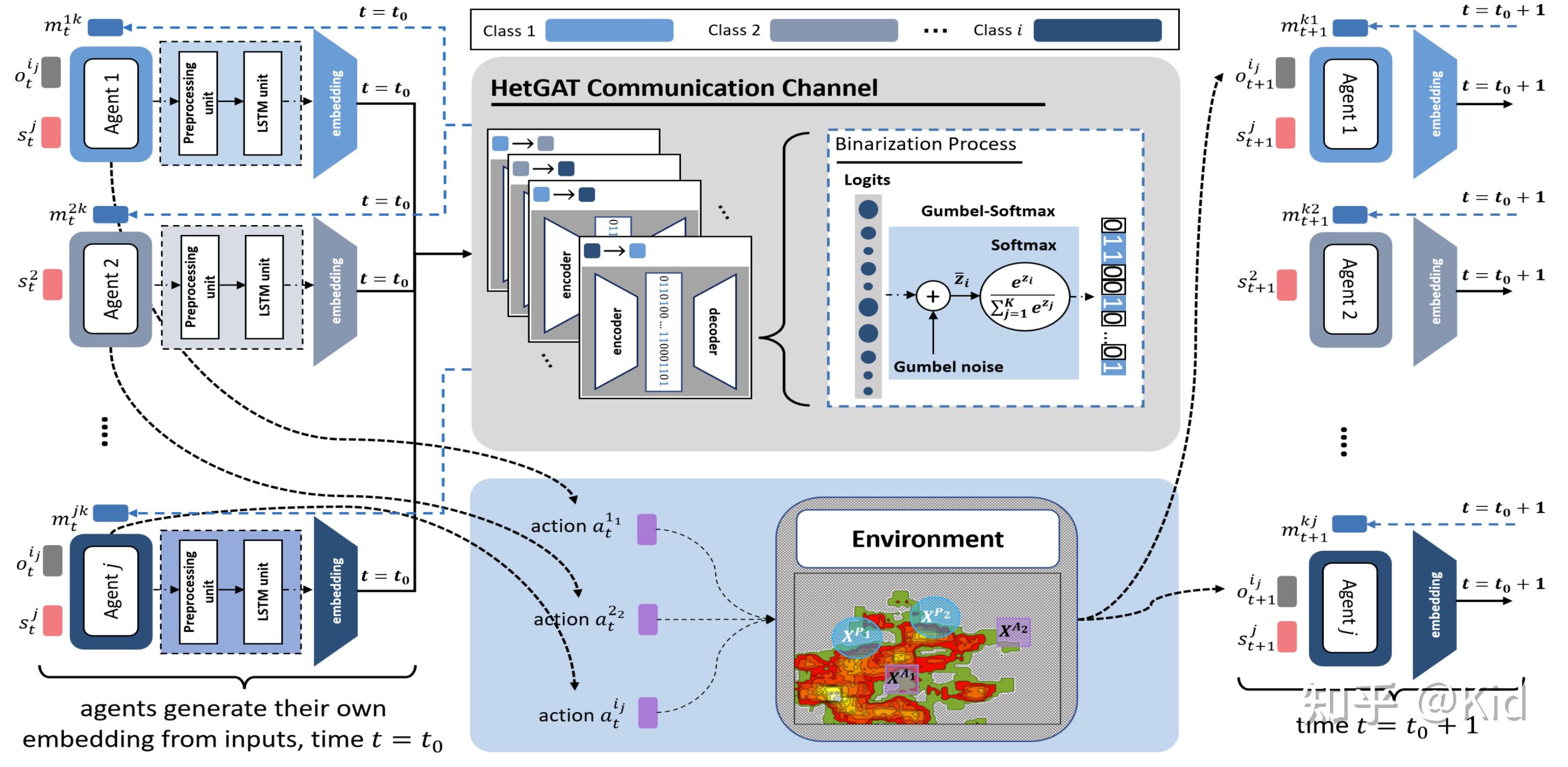 [论文浅读-AAMAS22]Learning Efficient Diverse Communication for Cooperative ...