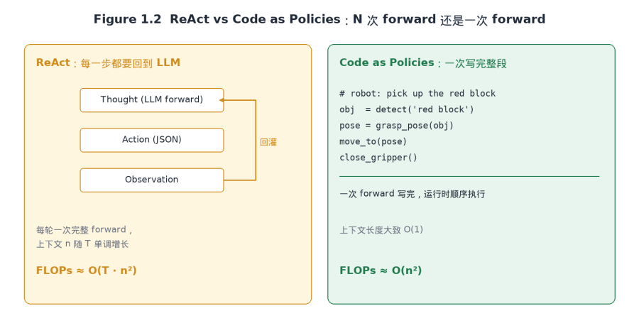 Claude Code Dynamic Workflows 深度解析 - 知乎