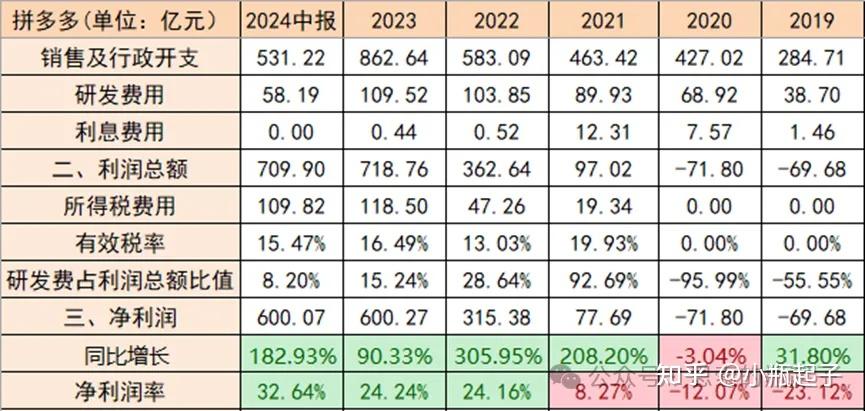 「拼多多」“砍一刀”的逆势崛起 - 知乎