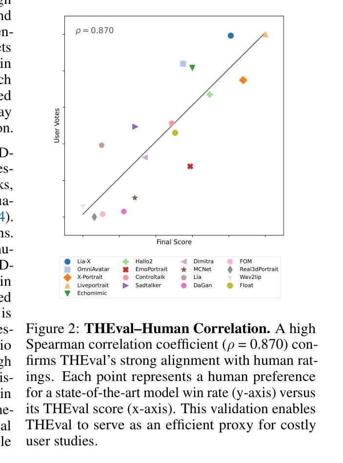 Talking Head Generation