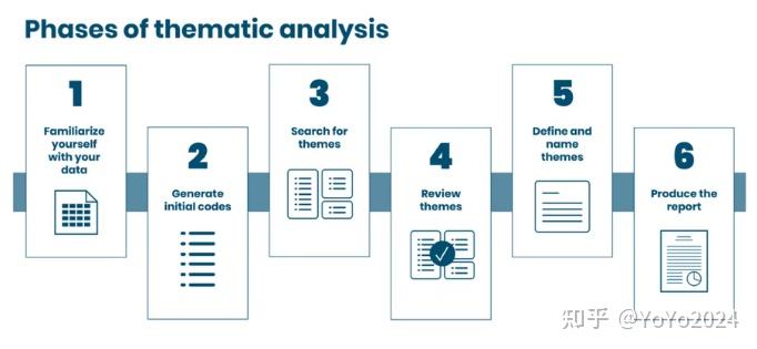 定性研究 Thematic Analysis 最全攻略,6步搞定数据分析! - 知乎