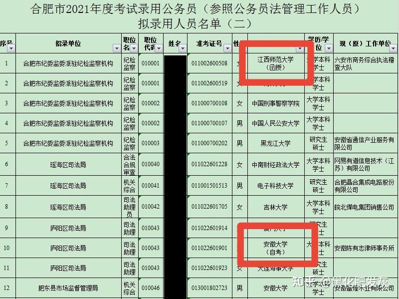 成人本科,是否可以報考公務員? - 知乎