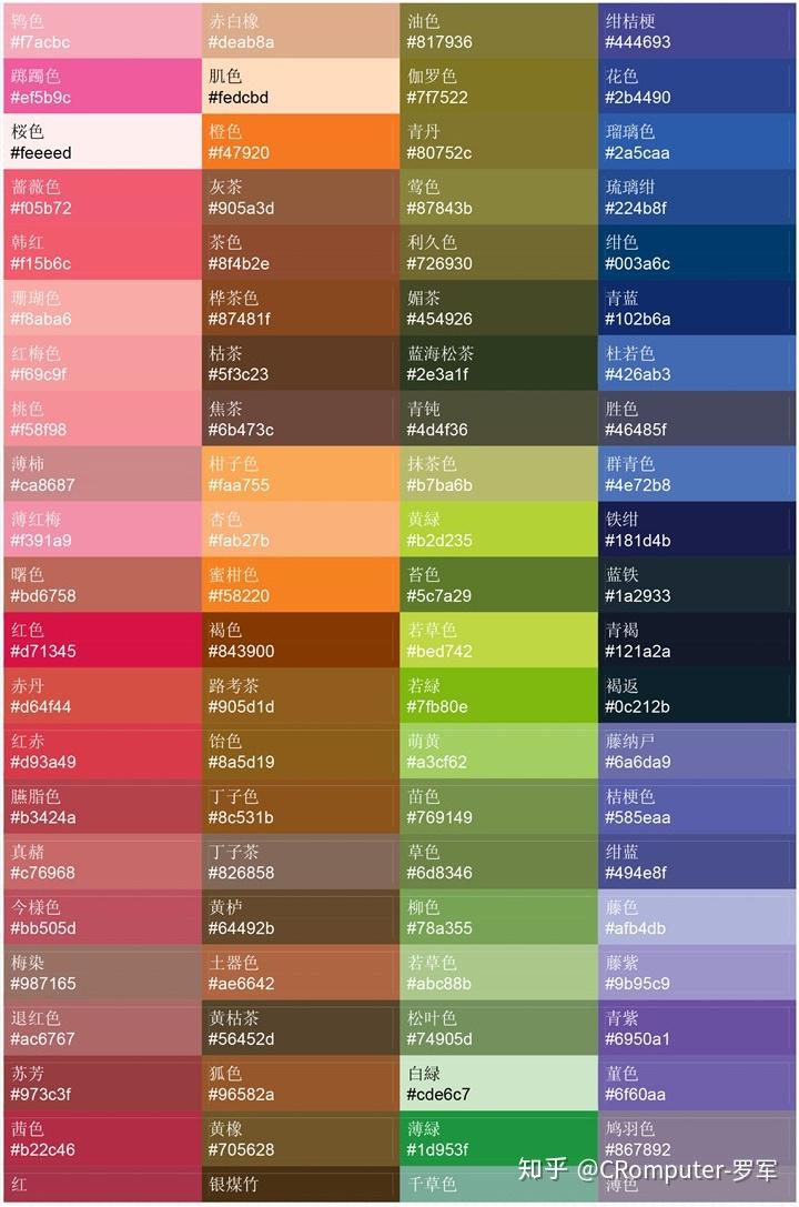 颜色分类(如红,黄,绿,青,蓝,紫)有没有统称? 