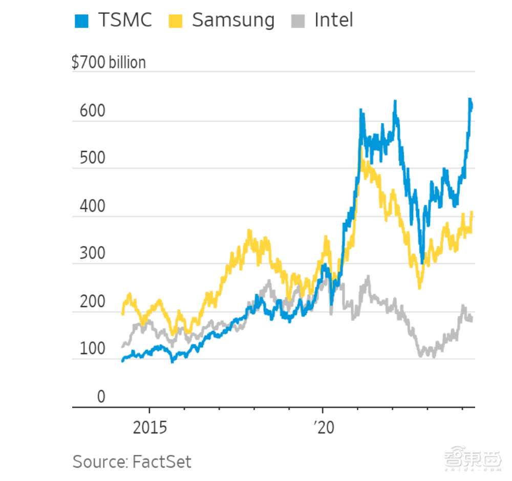 深度对话张忠谋90分钟：复盘台积电创业史，55岁创业年龄大是优势- 知乎