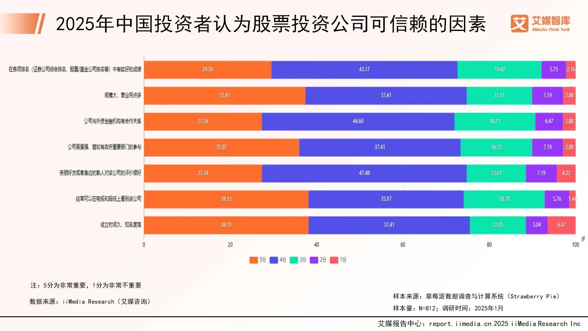 艾媒咨询 | 2025年中国投资者股票市场投资行为分析报告 - 知乎