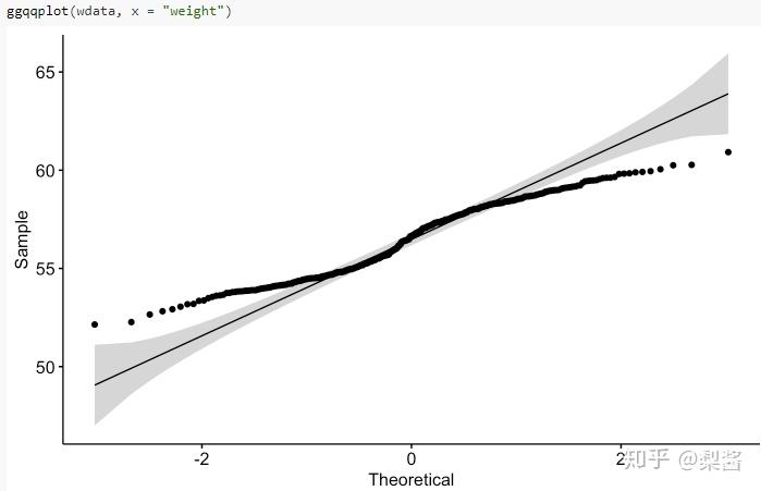 [R 01] 不要一直用ggplot2啦，尝试用ggpubr画图吧！ - 知乎