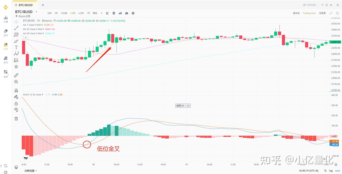 金融市场中MACD指标使用说明- 知乎