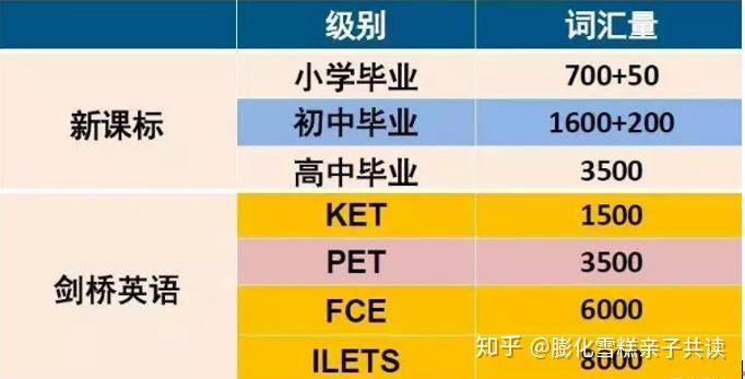 KET最全攻略！怎样备考KET原版教材Compact、Complete、Booster？真题哪里找？ - 知乎
