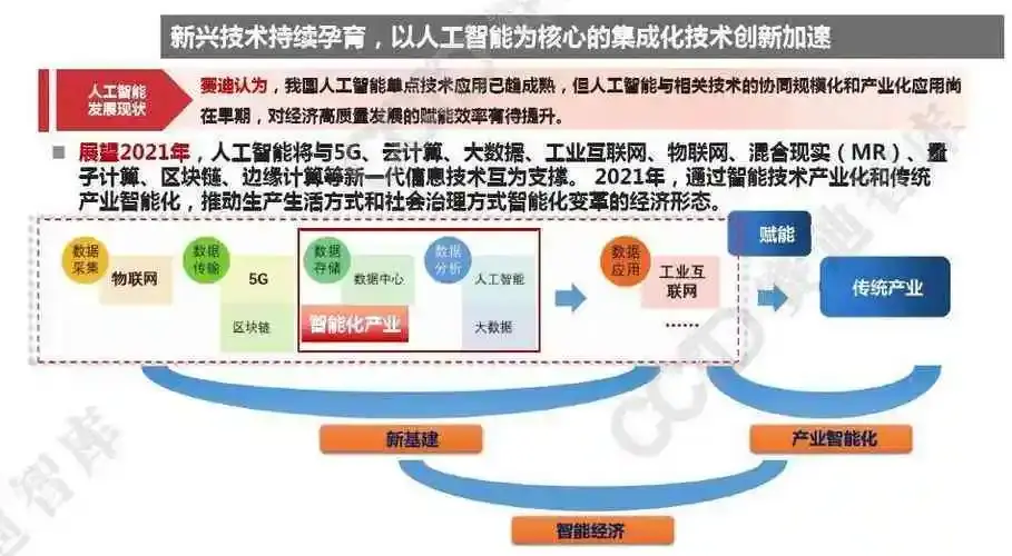 AI时代初创企业:能否打破大公司“统治”? - 知乎