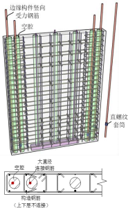 EMC预制空心叠合剪力墙结构技术体系-装配式建筑技术 - 知乎