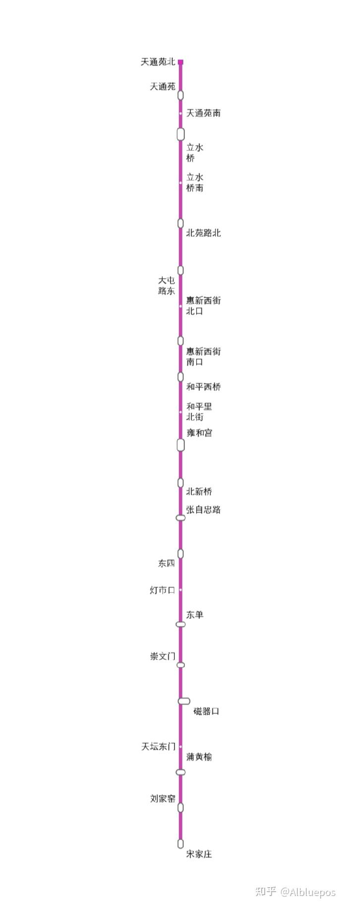 北京地铁2035年规划图及各线路简介 - 知乎