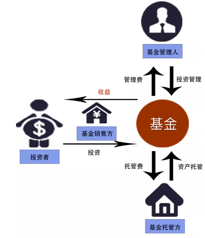 一张盈利能力图 学会在大浪中淘金