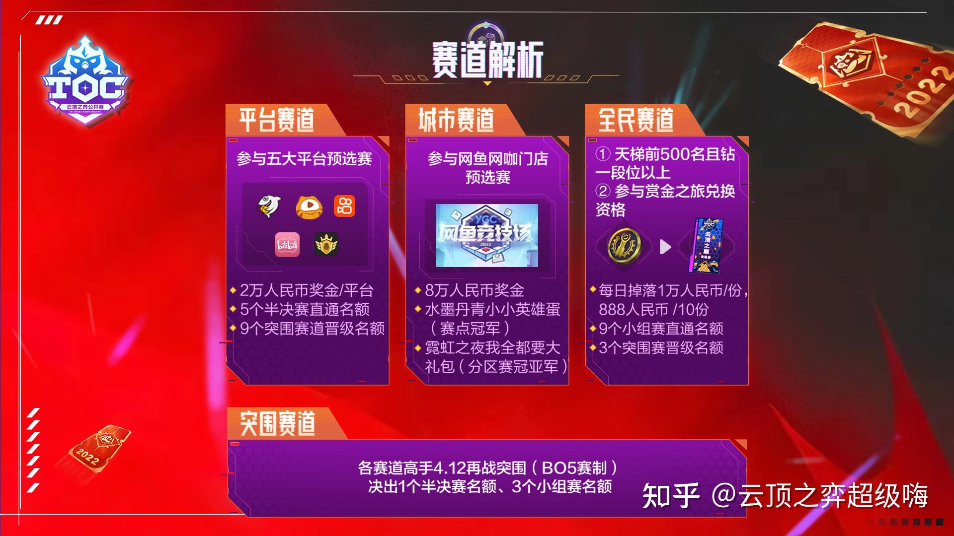 云顶之弈TOC3火爆开启!百万奖金,海量奖励嗨翻天! - 知乎