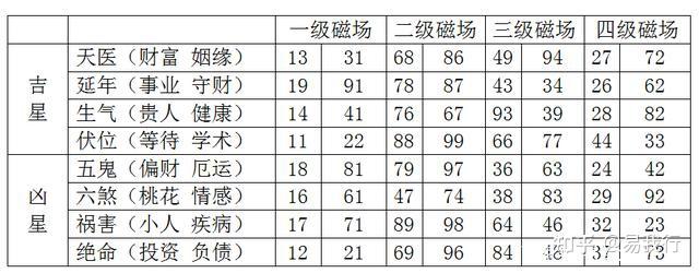 数字13吉利吗？ - 知乎
