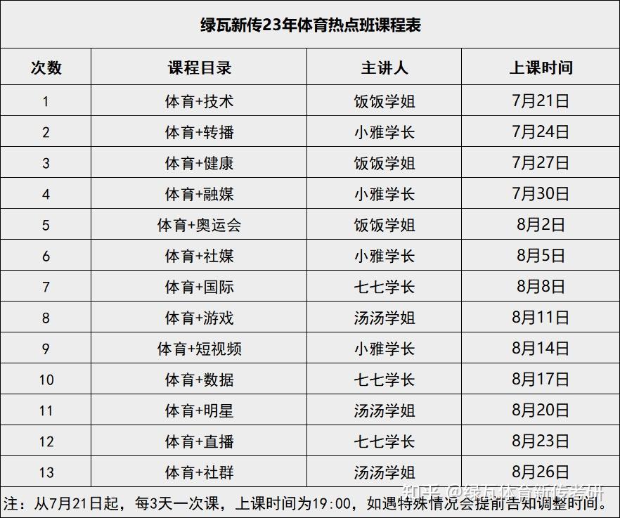 北京体育大学课程表图片