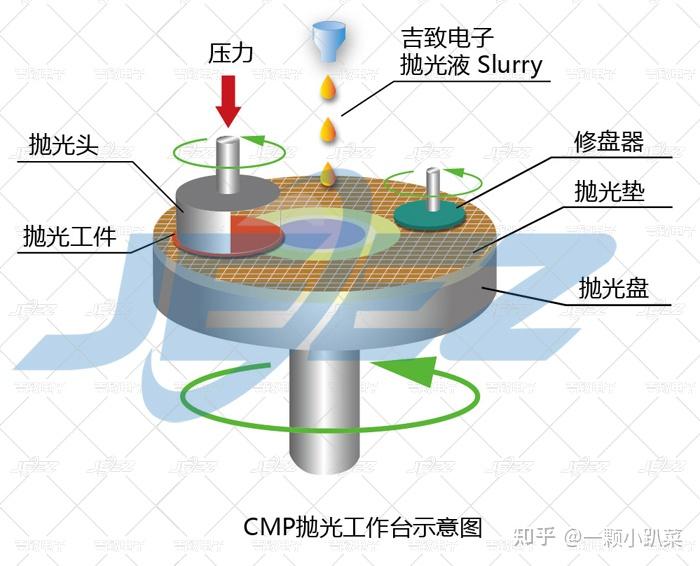 半导体材料抛光液国内哪家公司生产？ - 知乎