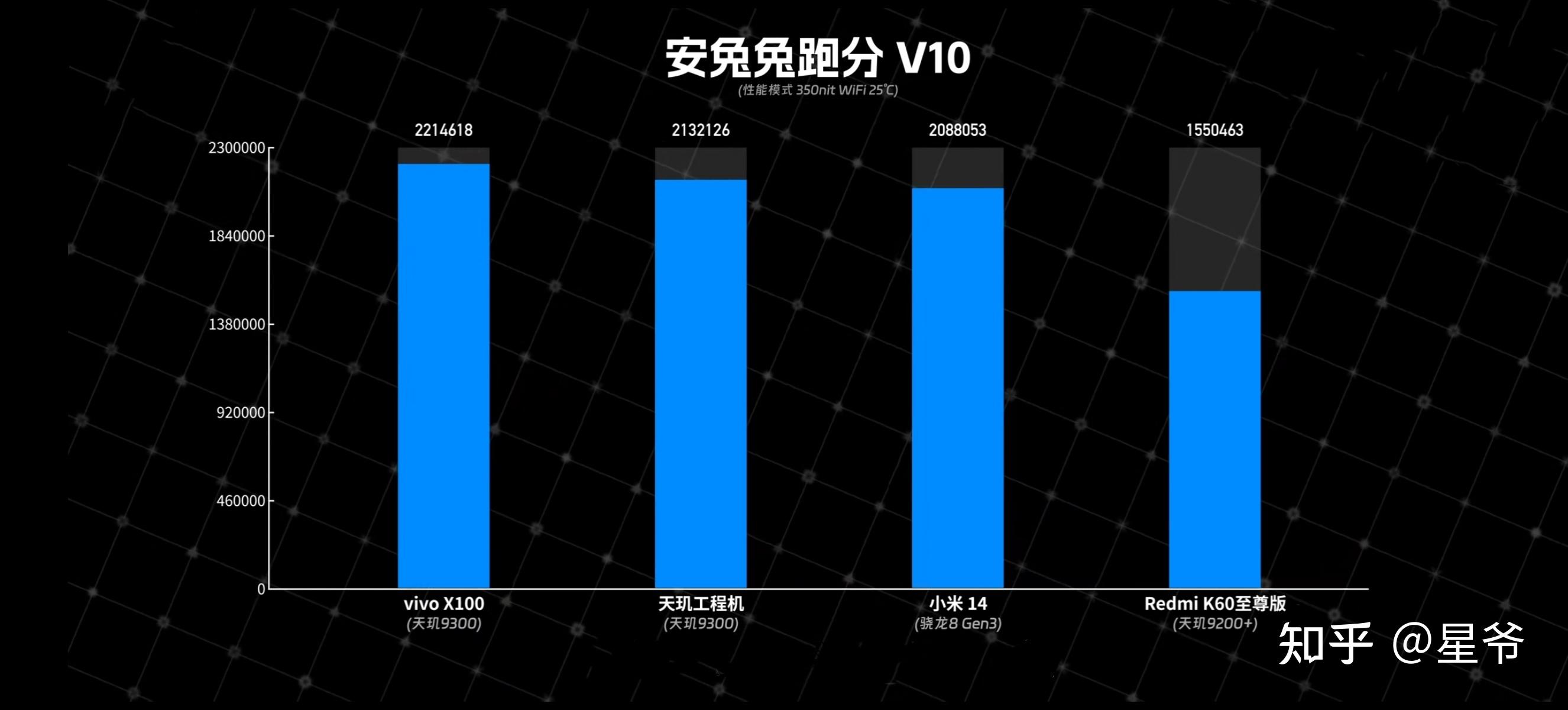 手机cpu性能排行榜天梯图2026，天玑9300和骁龙8gen3手机推荐 - 知乎
