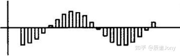 如何理解“混叠(Aliasing)”的现象? - 知乎