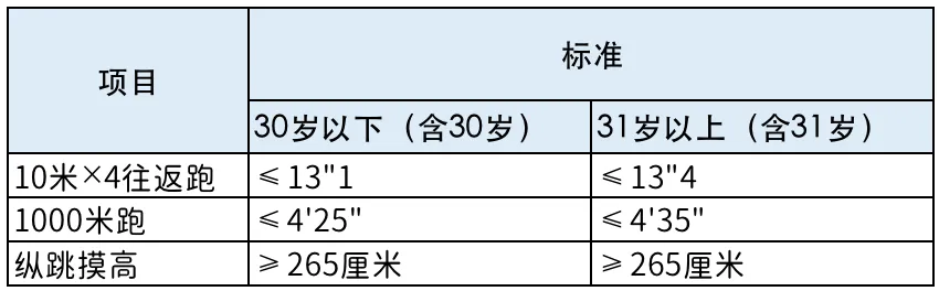 公务员公安岗位待遇怎么样? - 知乎