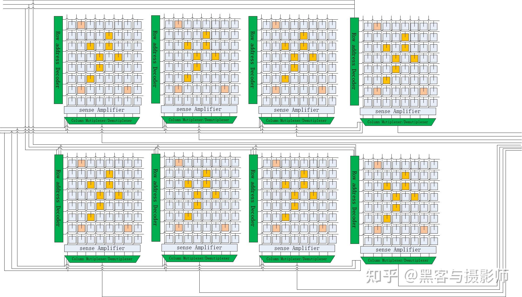 DDR3和DDR4内存的区别是什么,都有哪些提高? - 知乎