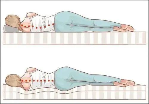 睡硬板床能不能治腰痛？ - 知乎