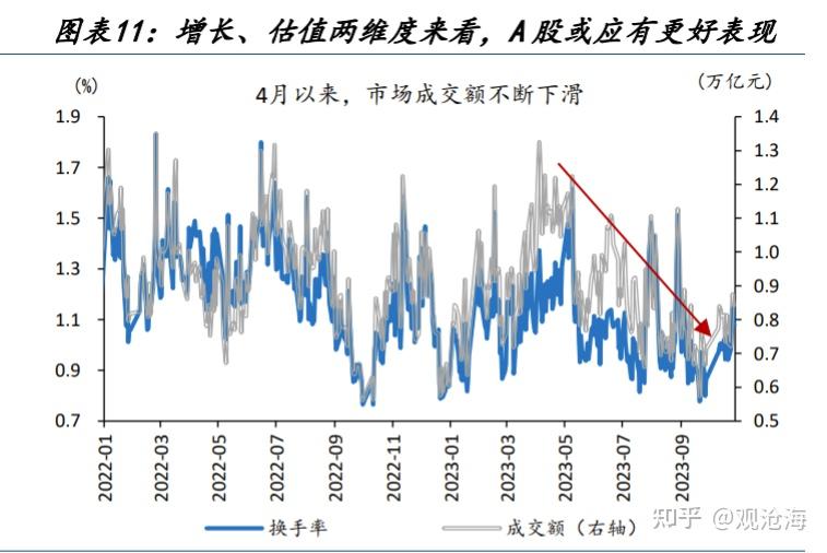 历史上的“股债双杀”，如何破局？ - 知乎