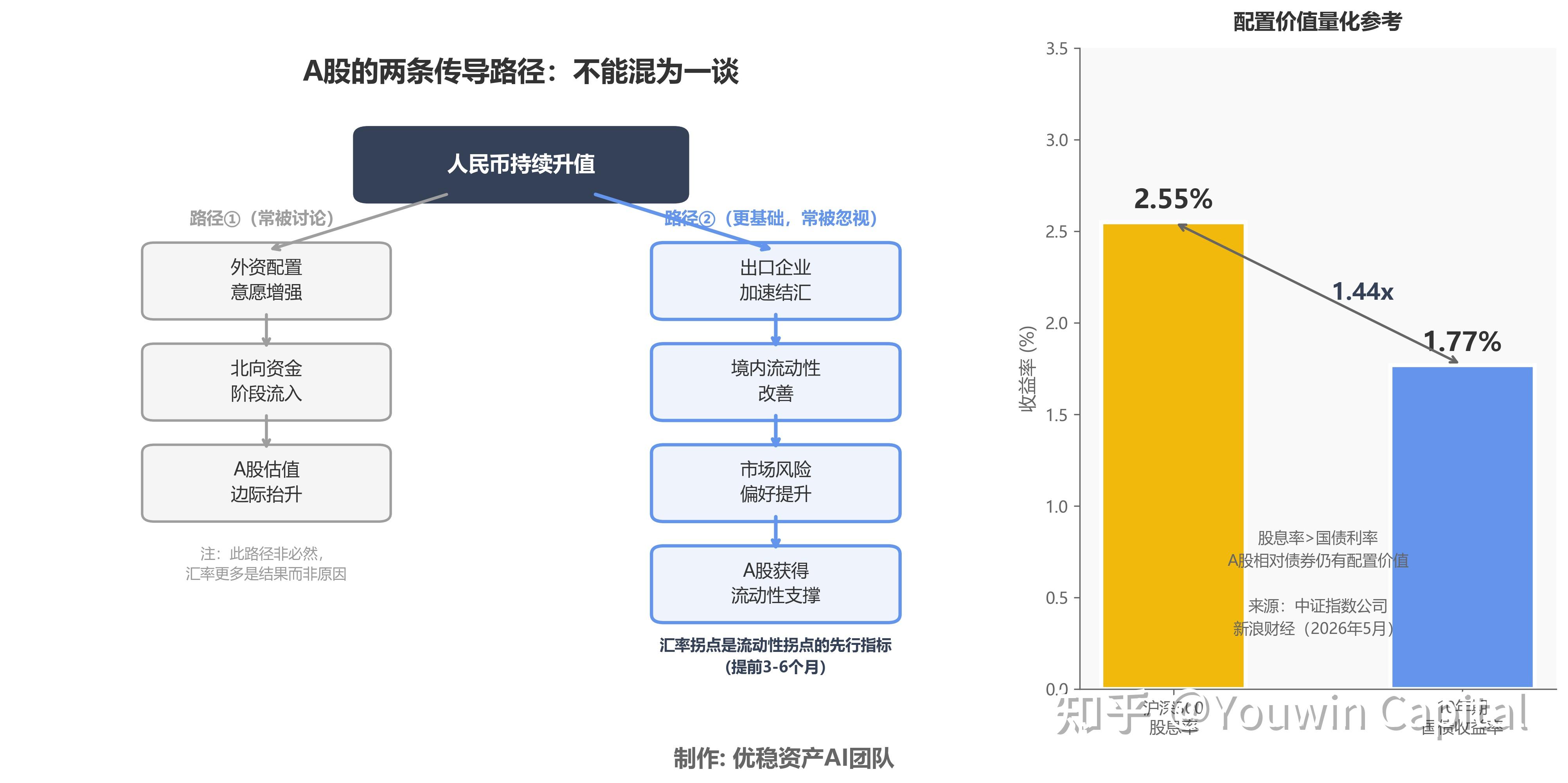 如何看待人民币升值？ - 知乎