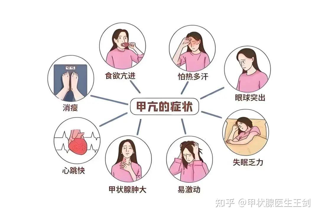 促甲状腺激素偏高，究竟是甲亢还是甲减？几个小技巧教你轻松判断！ - 知乎