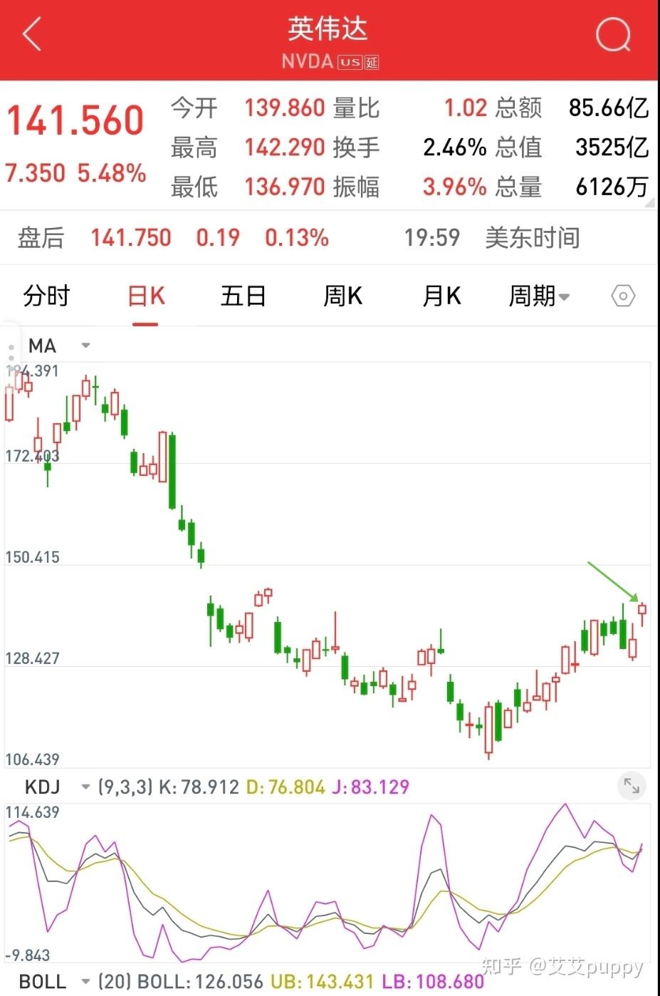 垂直价差：95%胜率的捡钱策略- 知乎