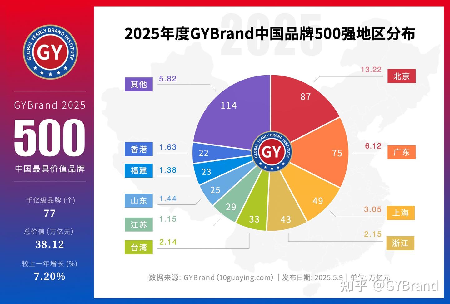 2025中国500最具价值品牌一览表最新中国品牌价值500强排行榜单分布- 知乎