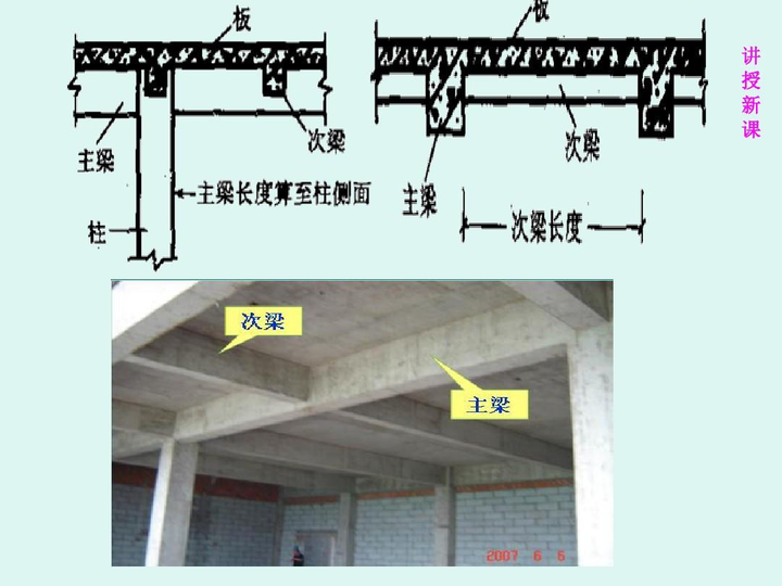 怎么区分主次梁 - 知乎