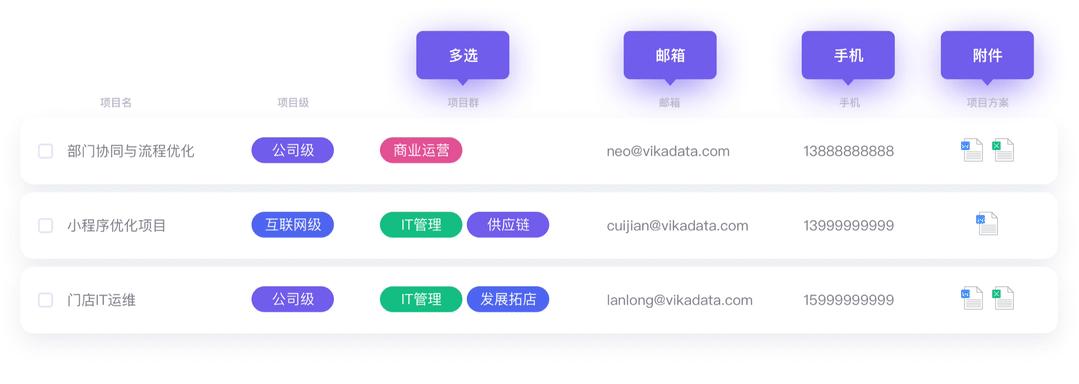vika 维格表:不是电子表格,那和 Excel 到底有什么区别? - 知乎