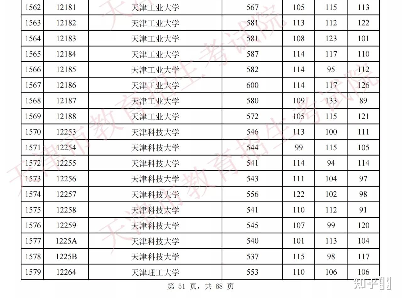 天津理工大學現在是一本還是二本大學