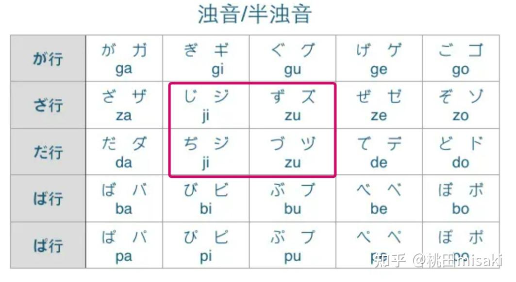如何入门日语五十音? - 知乎