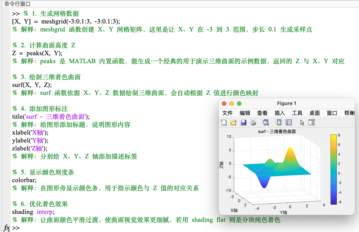 Surf Command Matlab 晴读(27):如何利用MATLAB制作三维曲面图? - 知乎