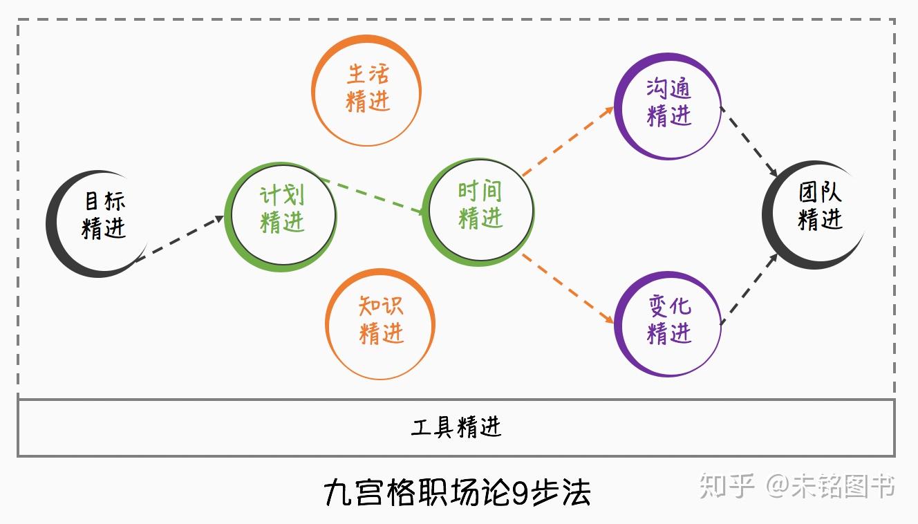 深度工作——个人效能管理精进指南 - 知乎