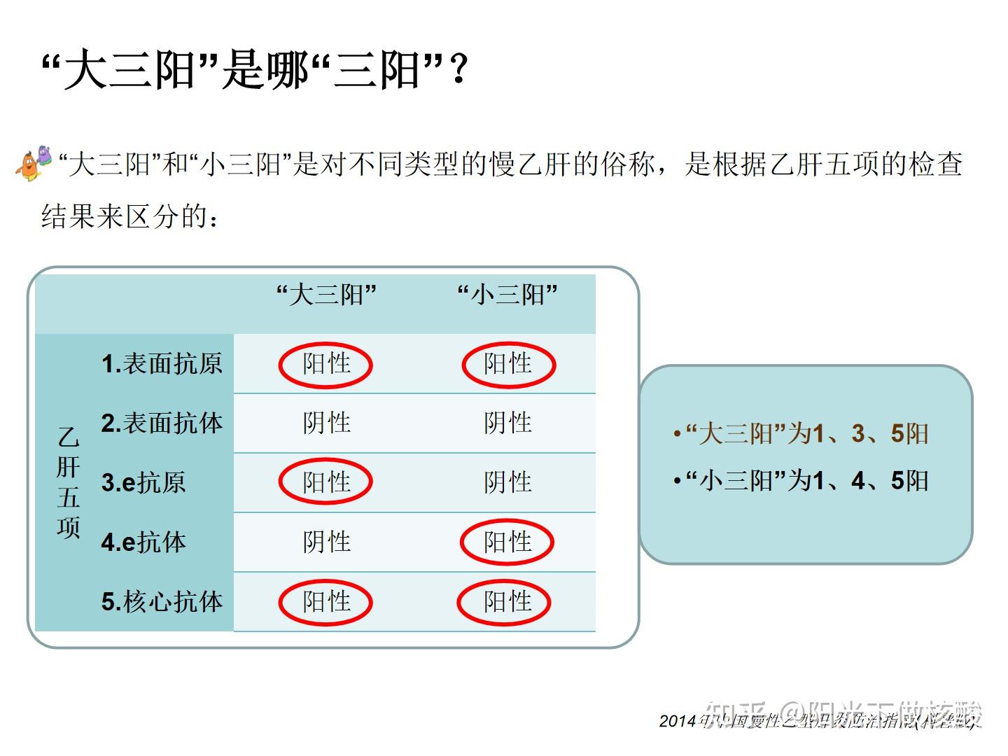 大三阳和小三阳对照表图片