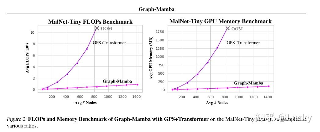 Mamba Memory 论文精读02 (2024)Graph-Mamba - 知乎
